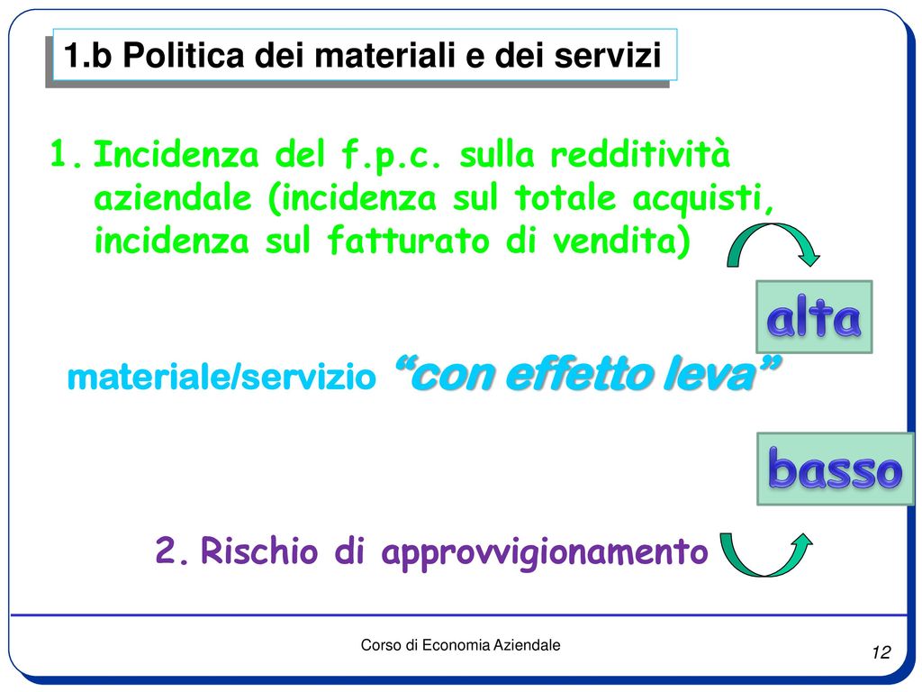 1.b Politica dei materiali e dei servizi