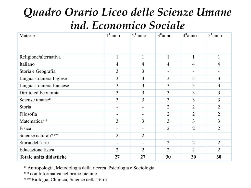 Quadro Orario Liceo delle Scienze Umane ind. Economico Sociale