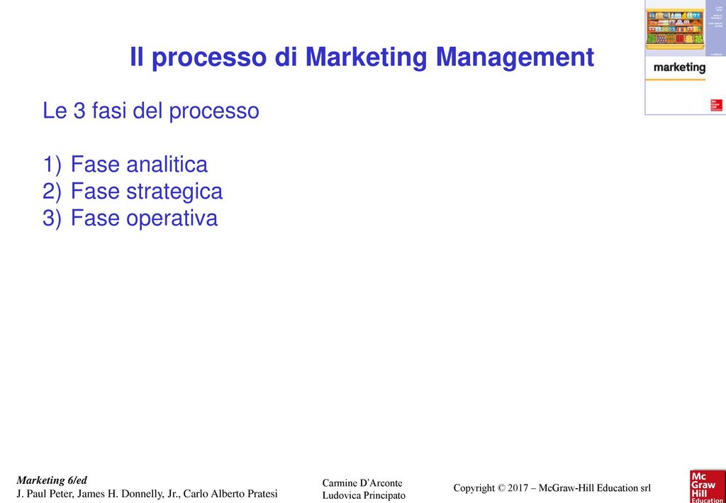 Il processo di Marketing Management