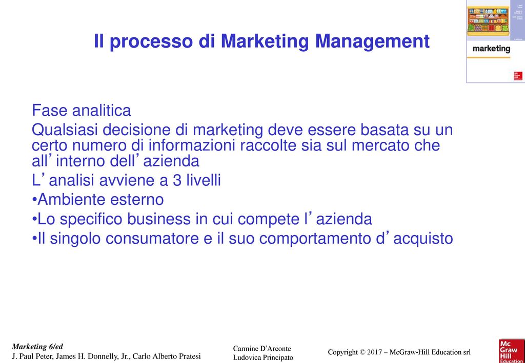 Il processo di Marketing Management