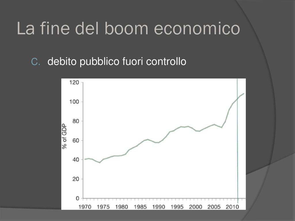 La fine del boom economico
