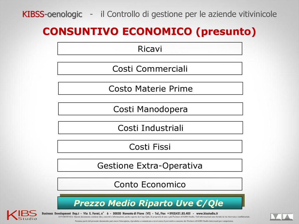 CONSUNTIVO ECONOMICO (presunto) Prezzo Medio Riparto Uve €/Qle