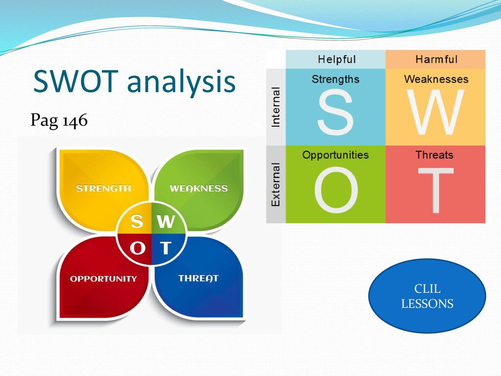 SWOT analysis Pag 146 CLIL LESSONS