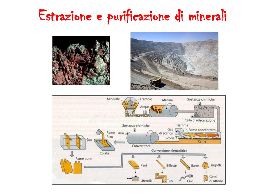 Estrazione e purificazione di minerali