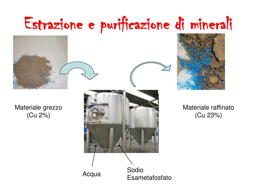 Estrazione e purificazione di minerali