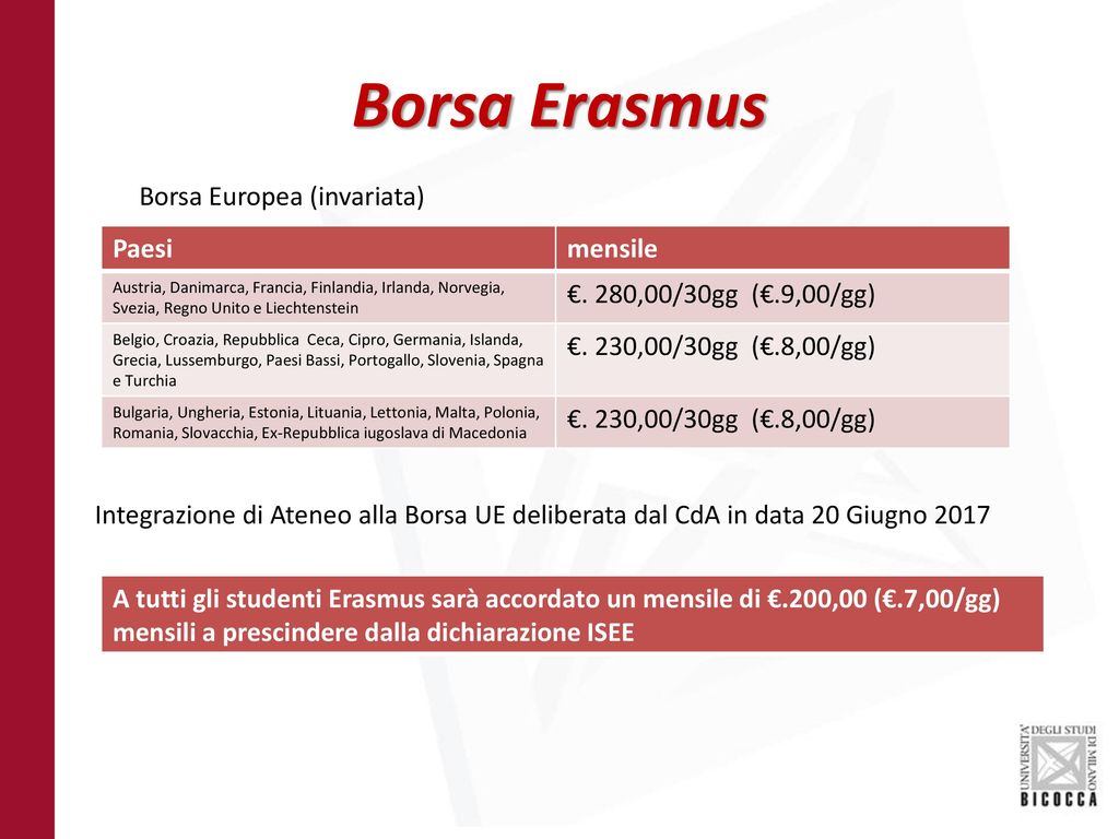 Borsa Erasmus Borsa Europea (invariata) Paesi mensile