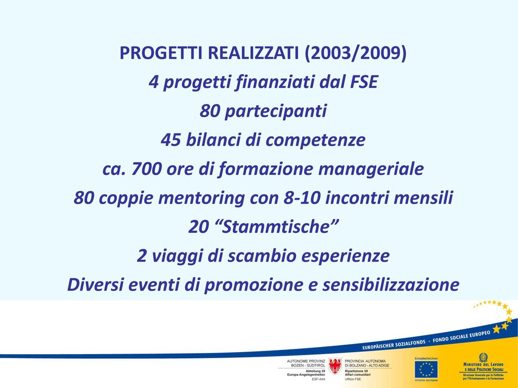 PROGETTI REALIZZATI (2003/2009) 4 progetti finanziati dal FSE