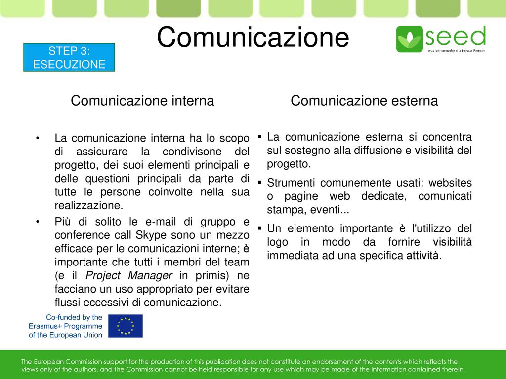 Comunicazione Comunicazione interna Comunicazione esterna STEP 3: