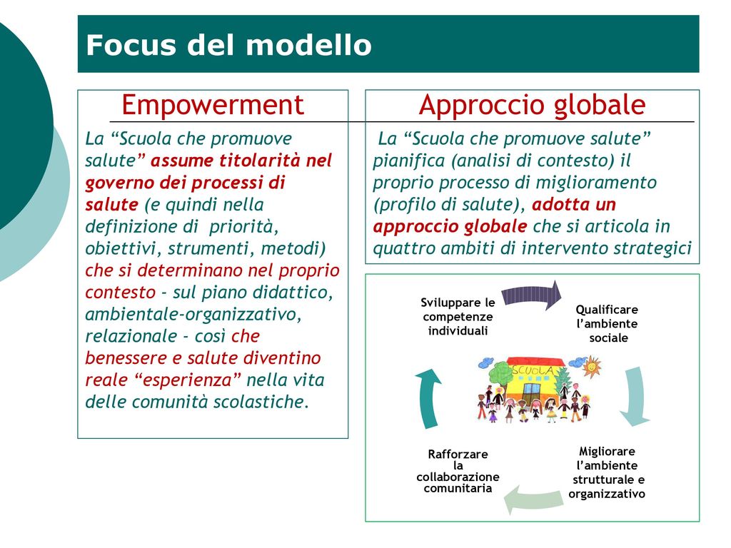 Focus del modello Empowerment Approccio globale