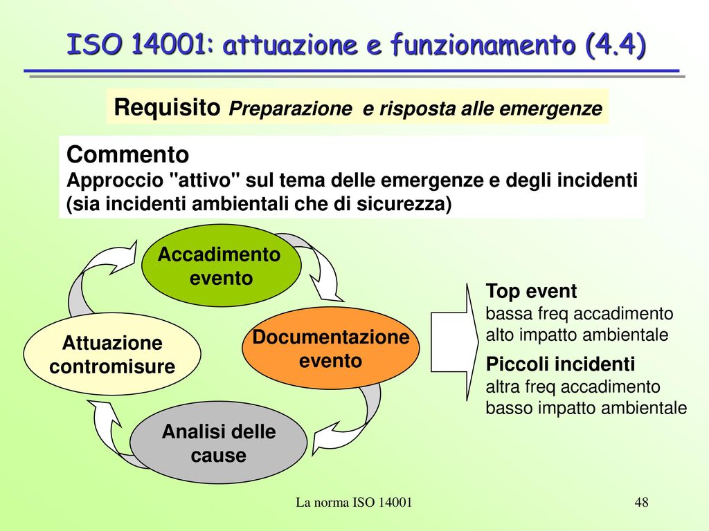 ISO 14001: attuazione e funzionamento (4.4)
