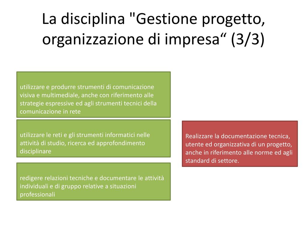 La disciplina Gestione progetto, organizzazione di impresa (3/3)