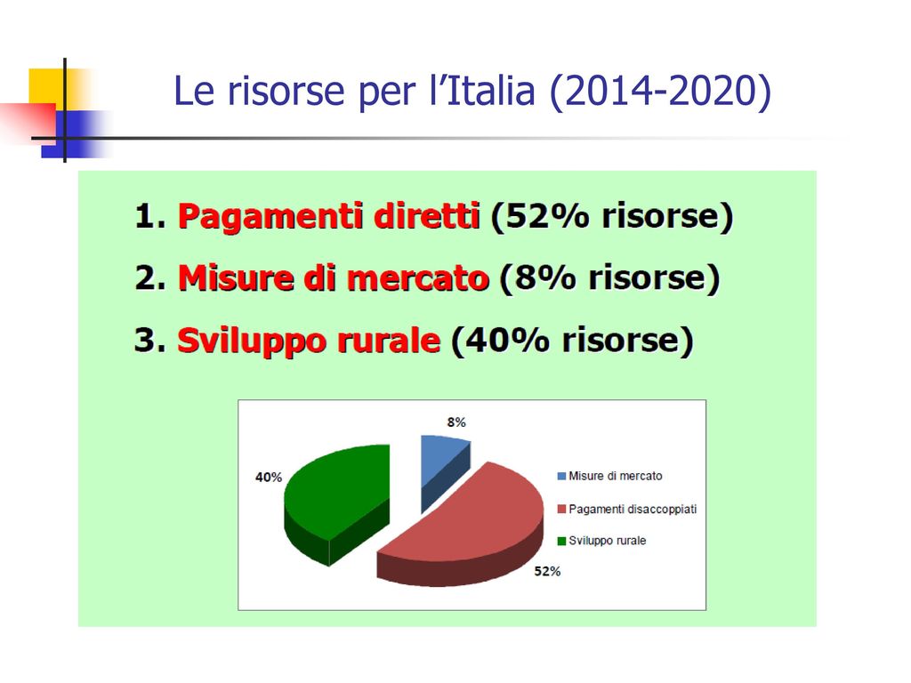 Le risorse per l’Italia ( )