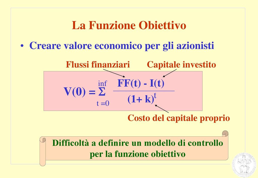 La Funzione Obiettivo V(0) = S