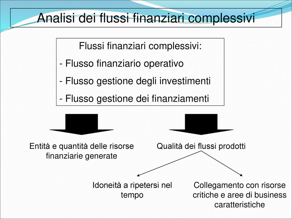 Analisi dei flussi finanziari complessivi