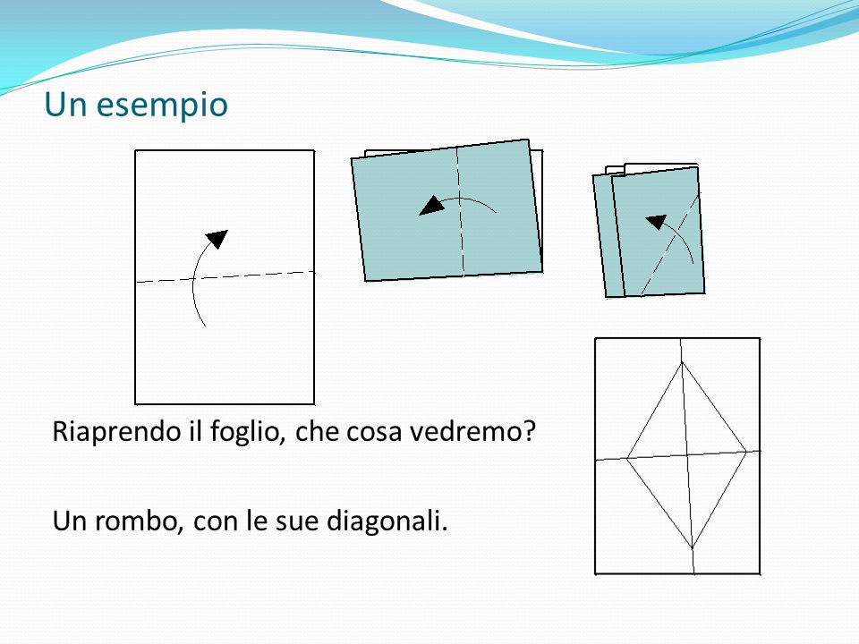 Un esempio Riaprendo il foglio, che cosa vedremo Un rombo, con le sue diagonali.