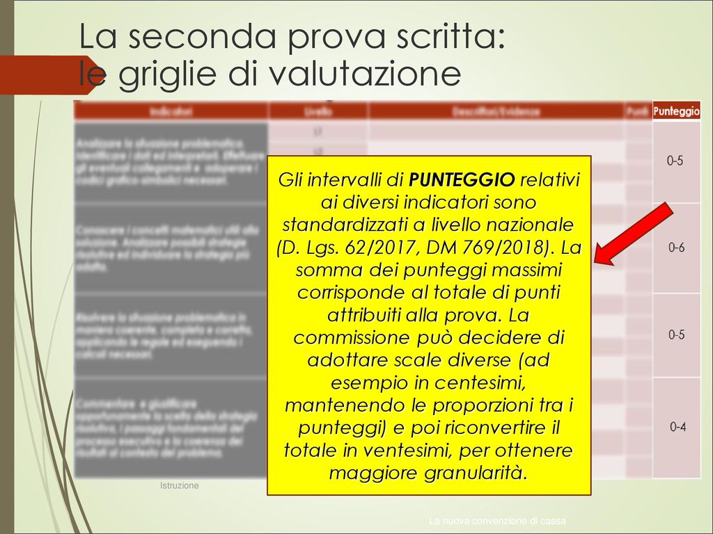 Il Nuovo Esame Di Stato Del Secondo Ciclo Ppt Scaricare