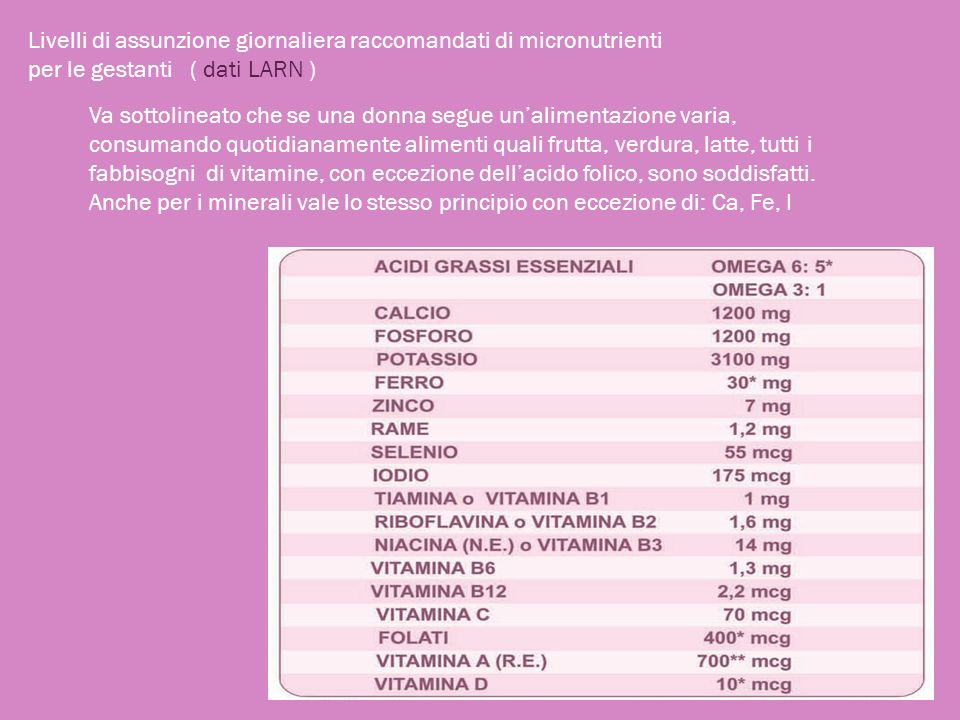 Livelli di assunzione giornaliera raccomandati di micronutrienti per le gestanti ( dati LARN )