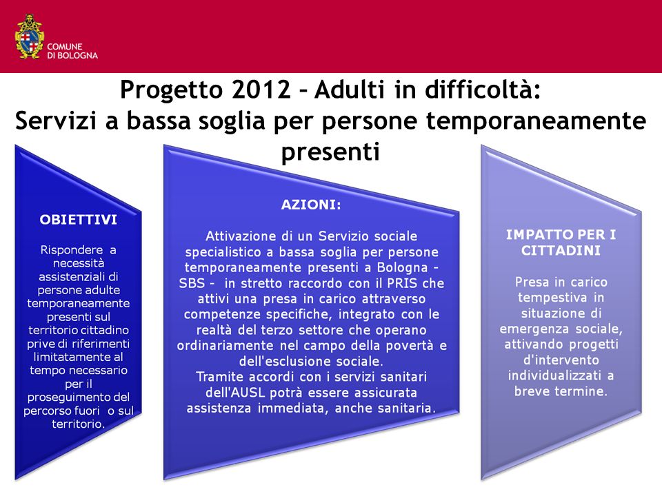 Progetto 2012 – Adulti in difficoltà: Servizi a bassa soglia per persone temporaneamente presenti