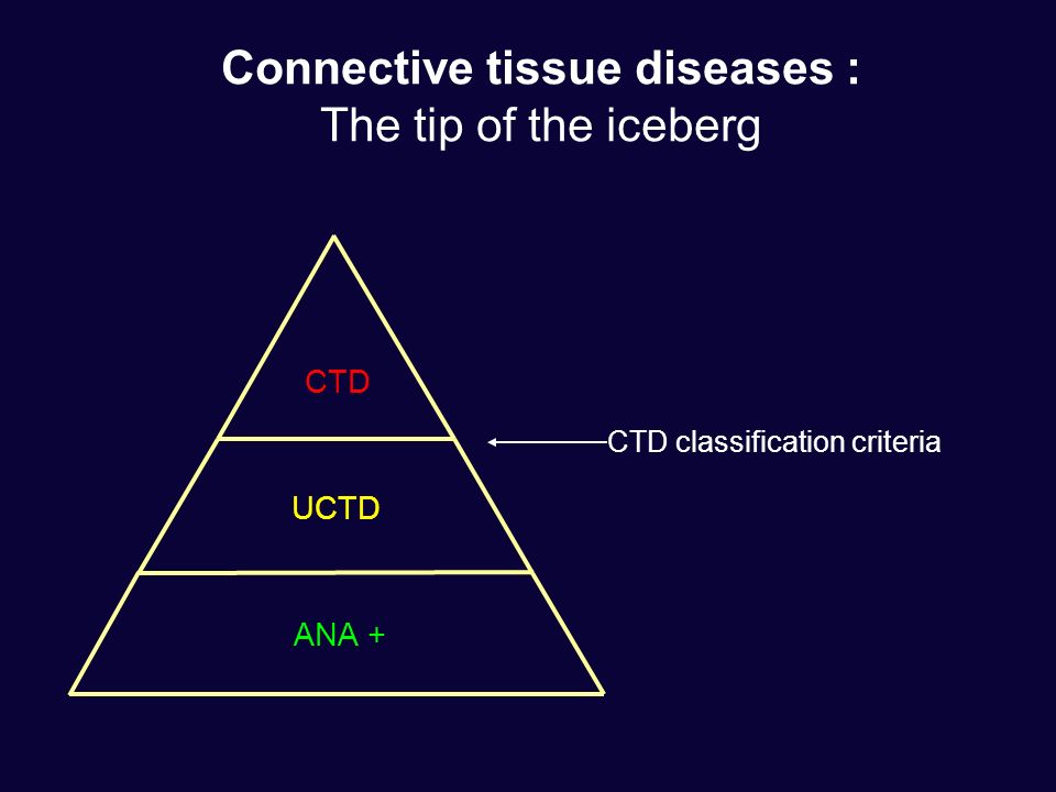 Connective tissue diseases :