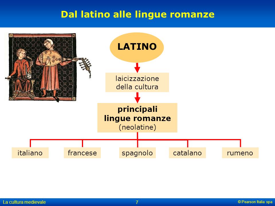 Dal latino alle lingue romanze