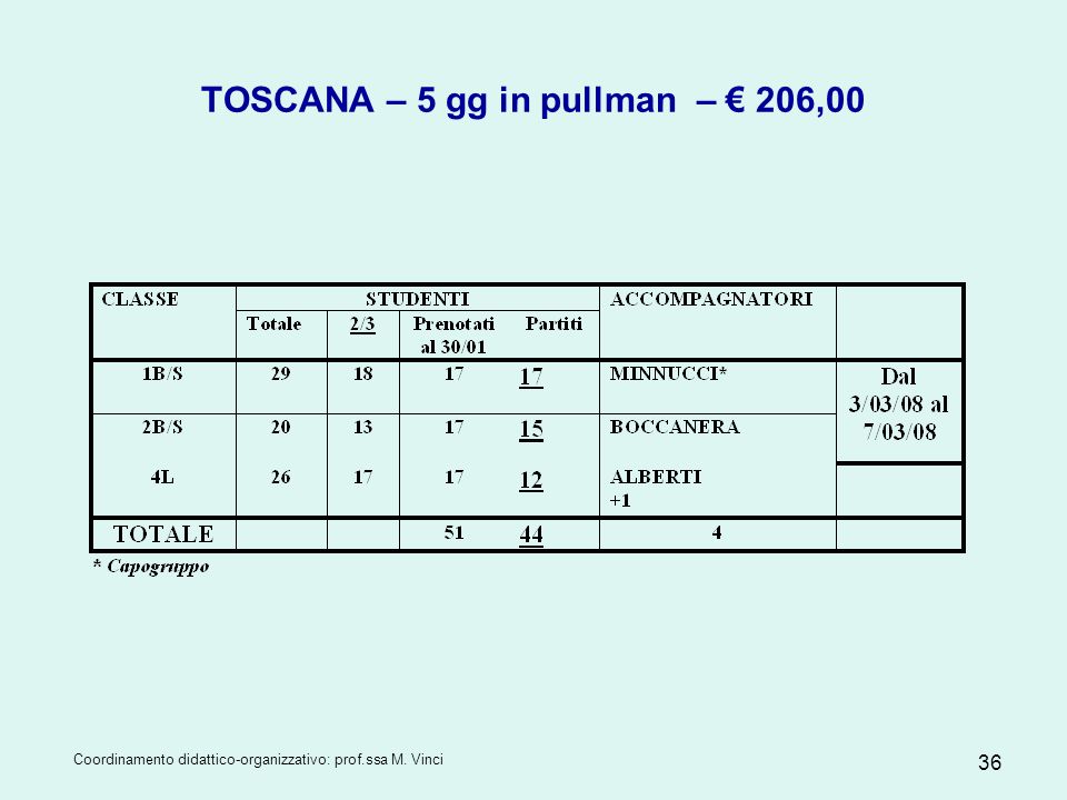 TOSCANA – 5 gg in pullman – € 206,00