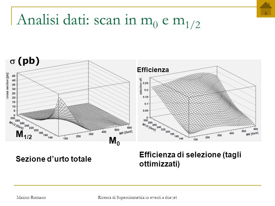 Analisi dati: scan in m0 e m1/2