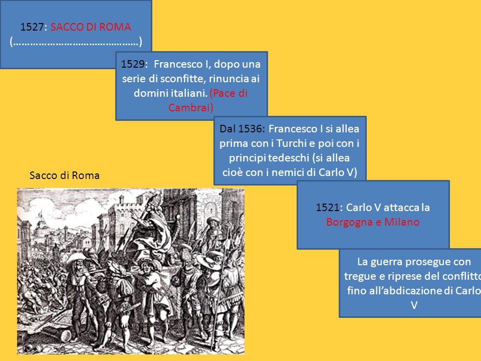1527: SACCO DI ROMA (………………………………………)