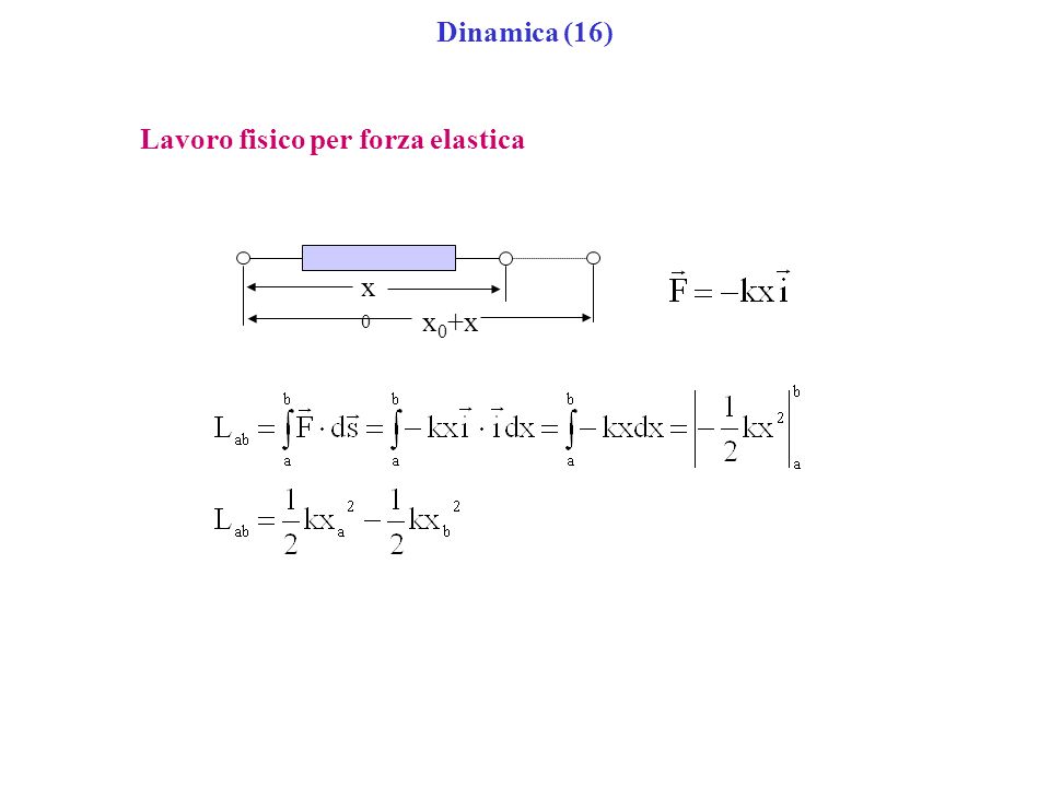 Dinamica (16) Lavoro fisico per forza elastica x0+x x0
