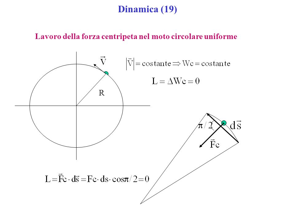 Dinamica (19) Lavoro della forza centripeta nel moto circolare uniforme R