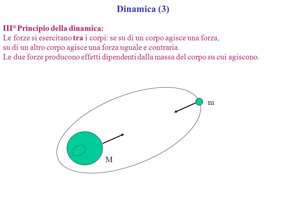 Dinamica (3) III° Principio della dinamica: