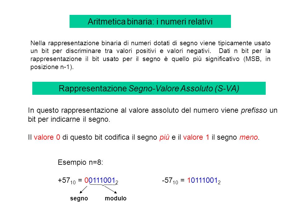 Aritmetica binaria: i numeri relativi