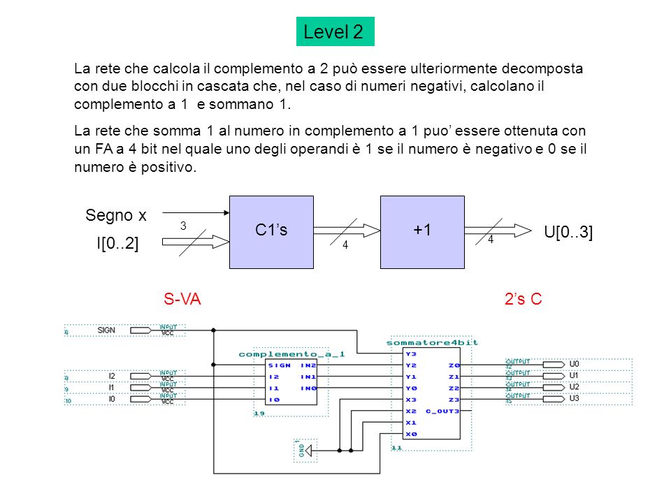 Level 2 C1’s I[0..2] Segno x +1 2’s C S-VA U[0..3]