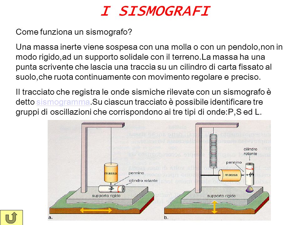 I SISMOGRAFI Come funziona un sismografo