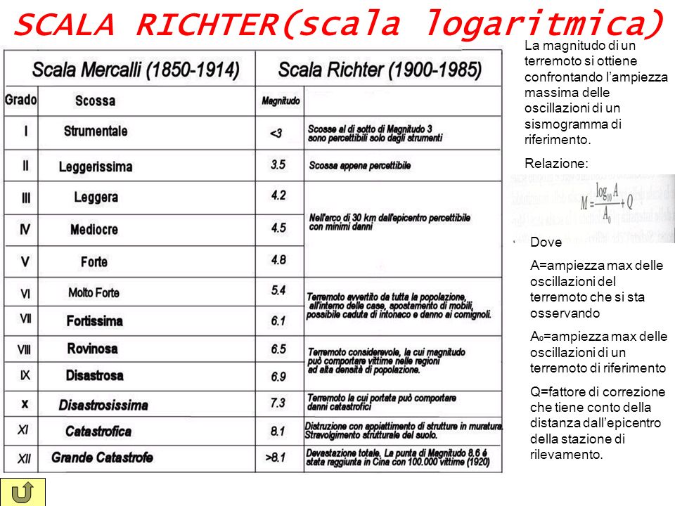 SCALA RICHTER(scala logaritmica)