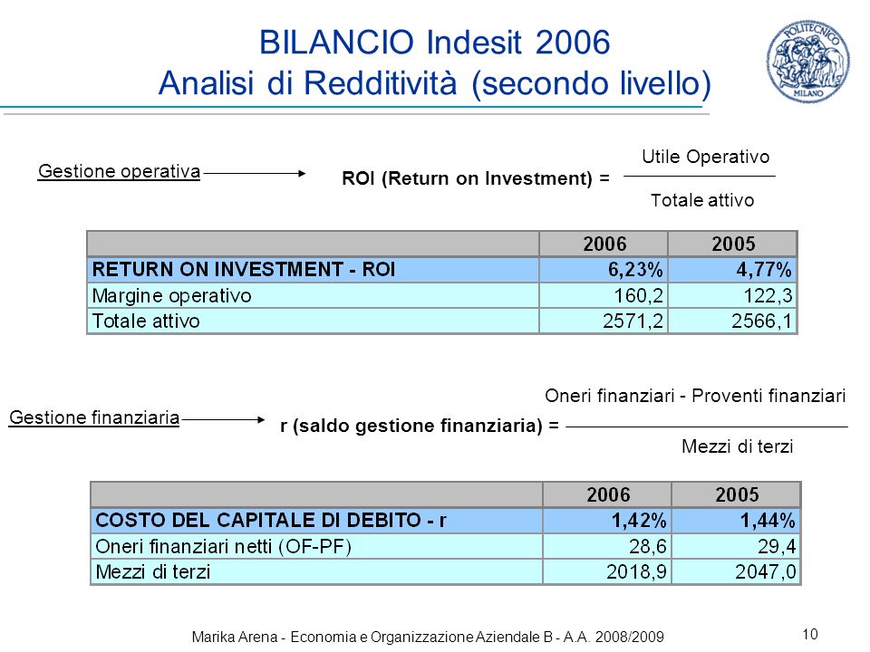 BILANCIO Indesit 2006 Analisi di Redditività (secondo livello)