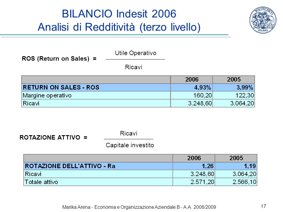 BILANCIO Indesit 2006 Analisi di Redditività (terzo livello)