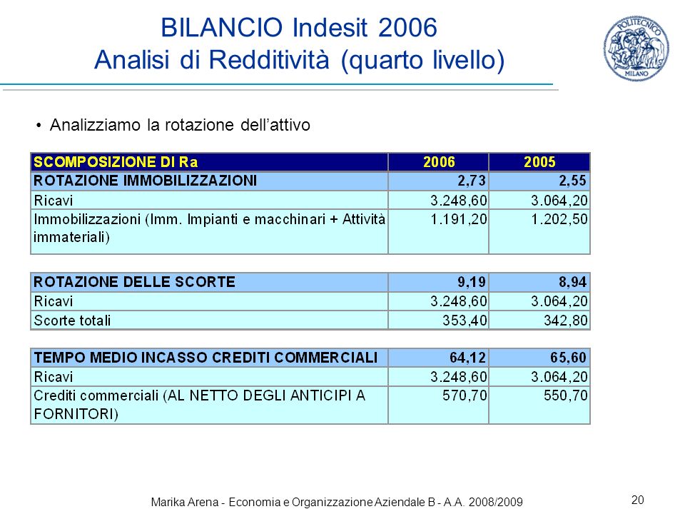 BILANCIO Indesit 2006 Analisi di Redditività (quarto livello)