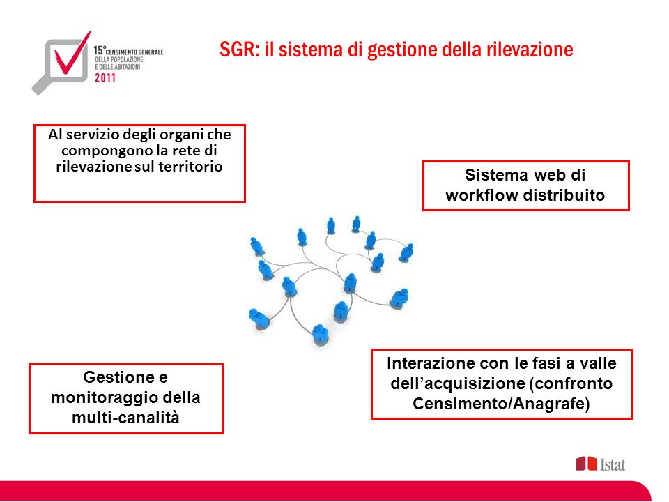 SGR: il sistema di gestione della rilevazione