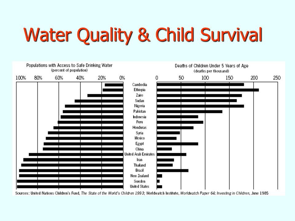 Water Quality & Child Survival