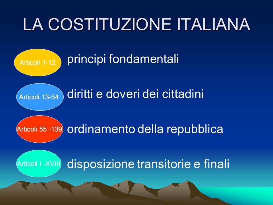 LA COSTITUZIONE ITALIANA