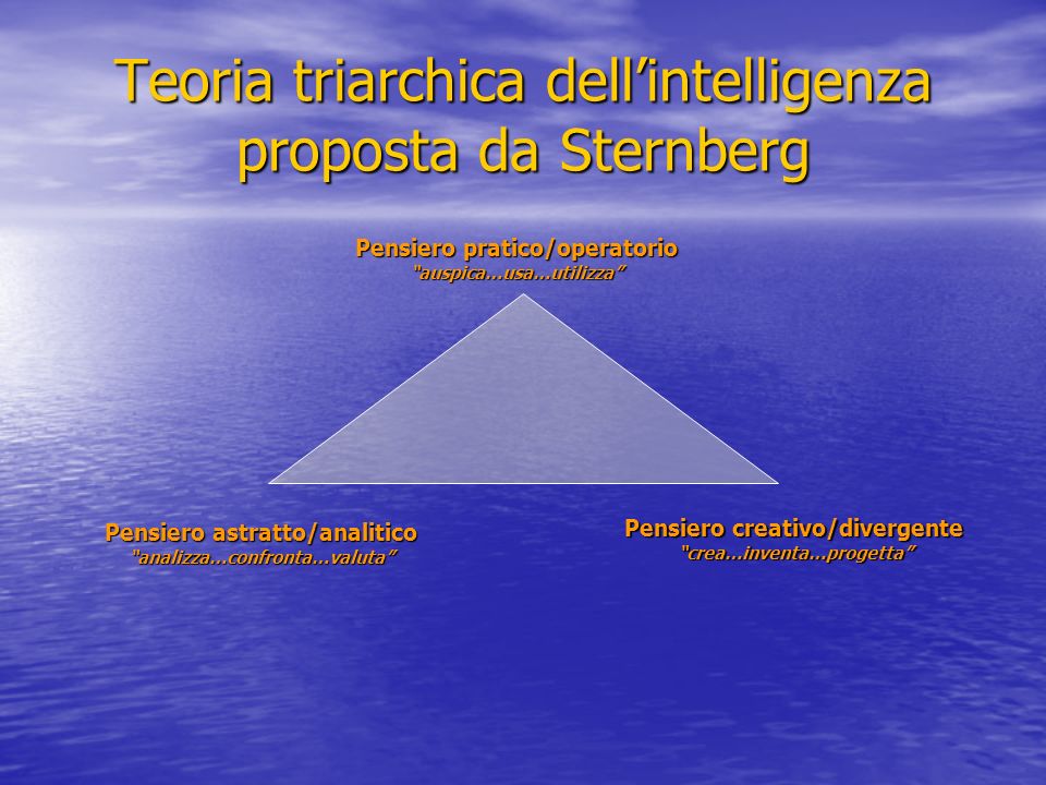 Teoria triarchica dell’intelligenza proposta da Sternberg