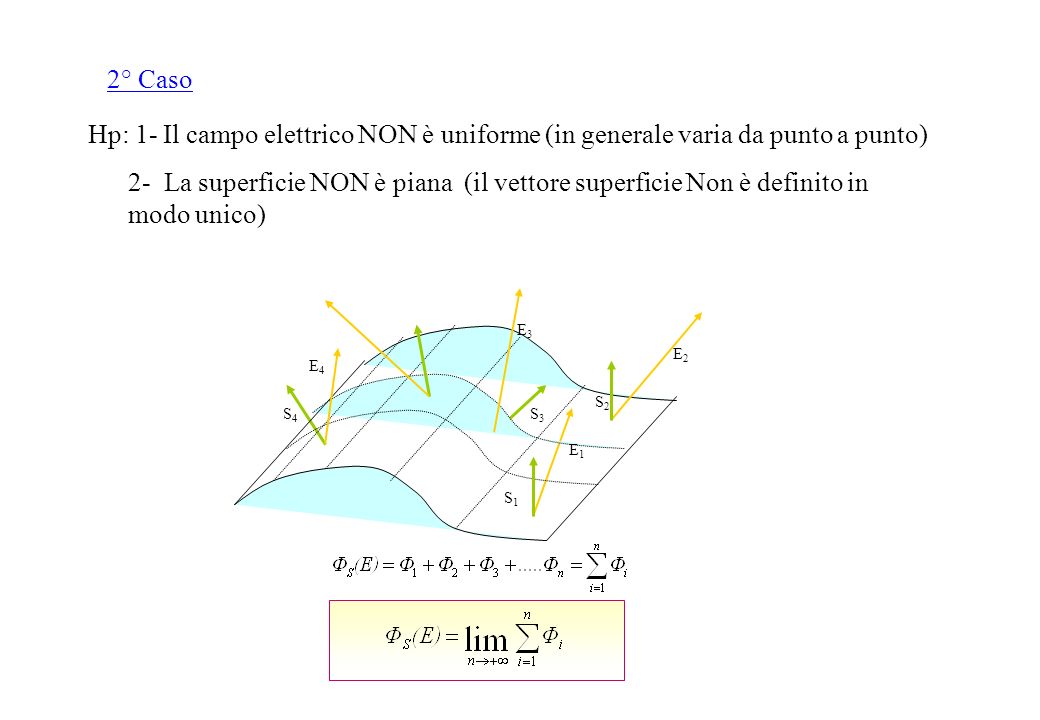 2° Caso Hp: 1- Il campo elettrico NON è uniforme (in generale varia da punto a punto)