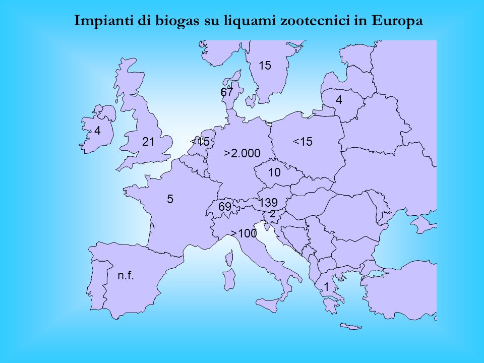 Impianti di biogas su liquami zootecnici in Europa