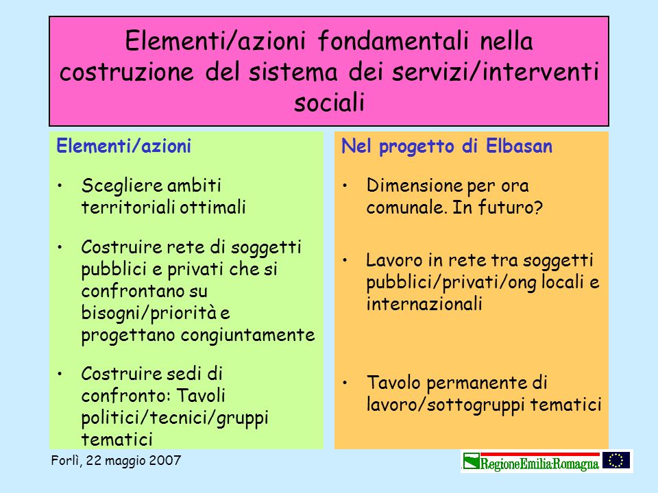 Elementi/azioni fondamentali nella costruzione del sistema dei servizi/interventi sociali