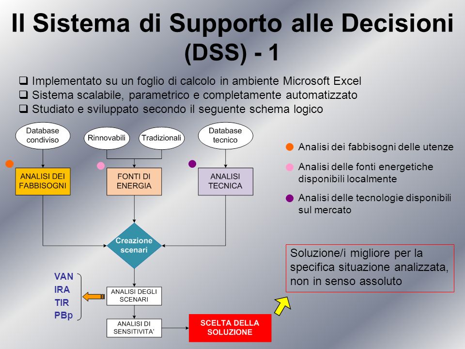 Il Sistema di Supporto alle Decisioni (DSS) - 1