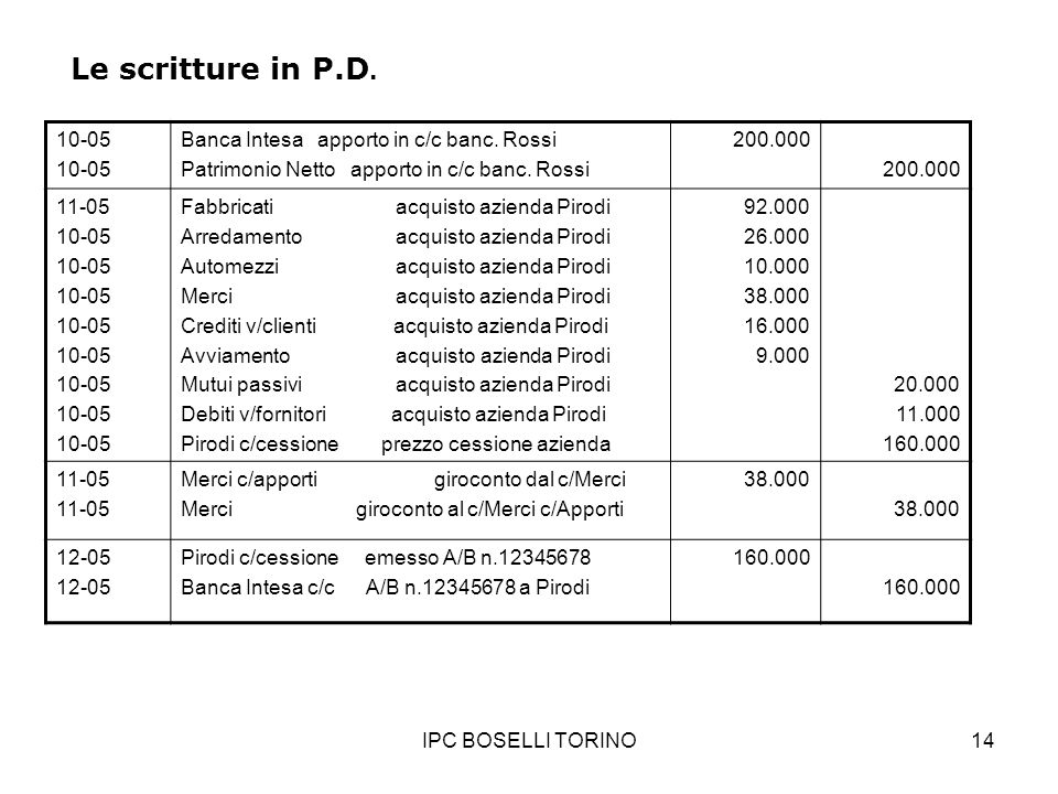 Le scritture in P.D Banca Intesa apporto in c/c banc. Rossi