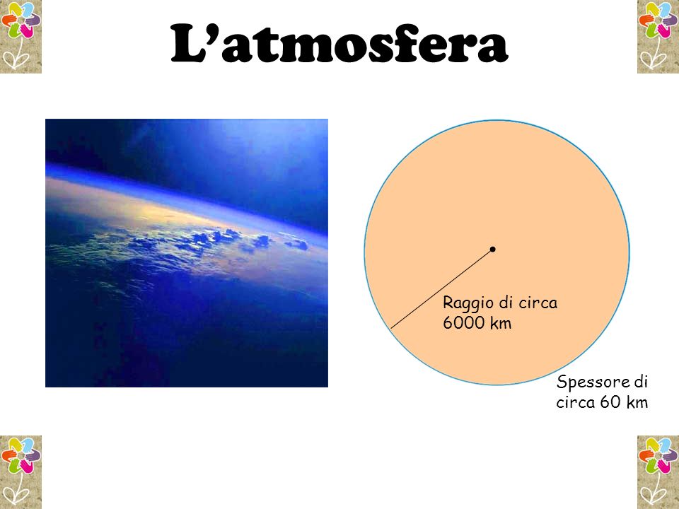 L’atmosfera Raggio di circa 6000 km Spessore di circa 60 km 2