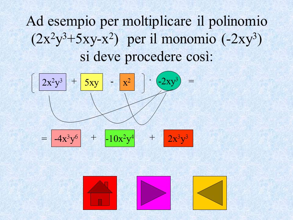 Ad esempio per moltiplicare il polinomio (2x2y3+5xy-x2) per il monomio (-2xy3) si deve procedere così: