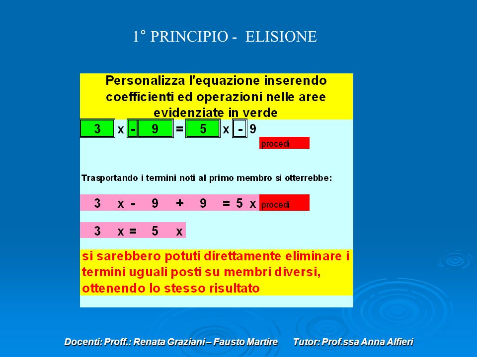1° PRINCIPIO - ELISIONE Docenti: Proff.: Renata Graziani – Fausto Martire Tutor: Prof.ssa Anna Alfieri.