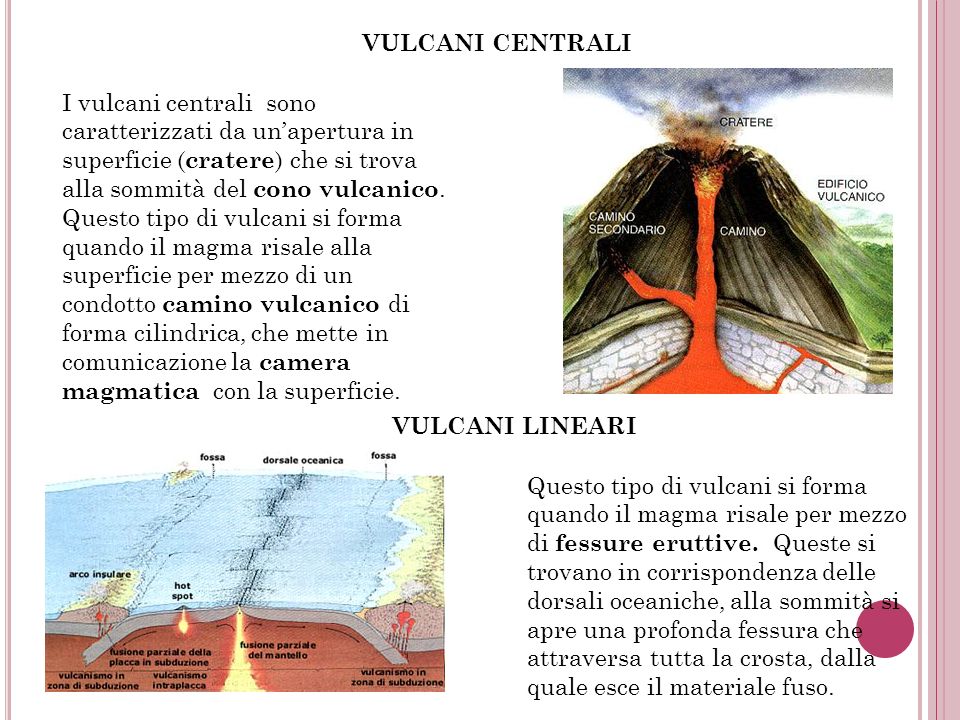 VULCANI CENTRALI I vulcani centrali sono caratterizzati da un’apertura in superficie (cratere) che si trova alla sommità del cono vulcanico.